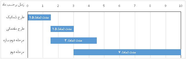 نمودار